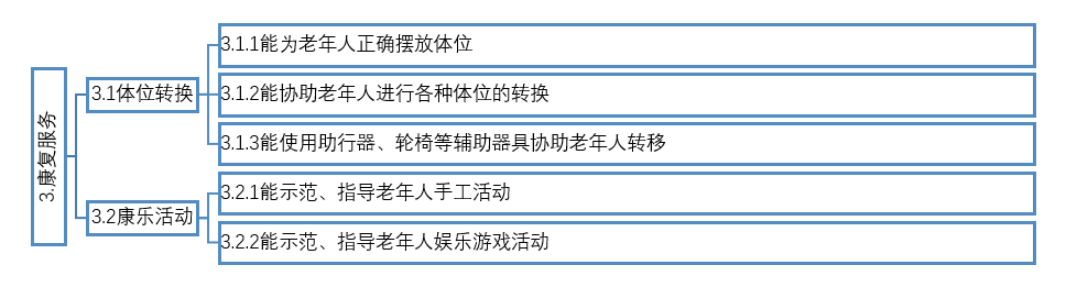 五級-3-康復服務.png